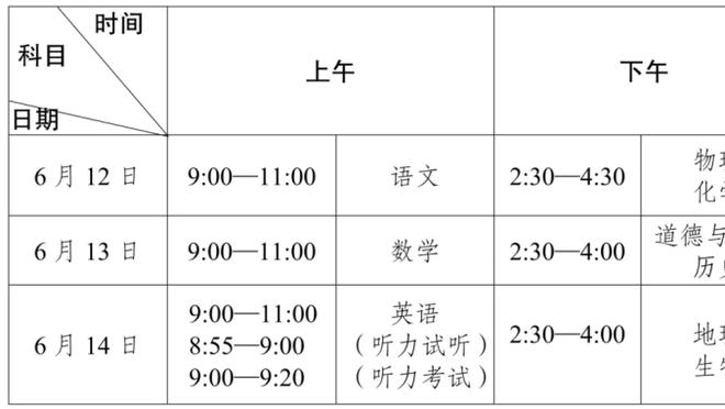 费尔明快问快答：新年愿望是重回胜利之路，赢得所有可能的冠军