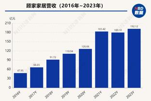 ?威少本赛季至今共抢下58个前场板 联盟后卫球员中排名第一！