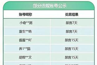 里夫斯：我命中超远三分后看到布朗尼在欢呼 我指着他庆祝这球